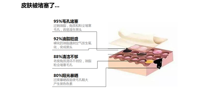 皮肤堵塞.jpg