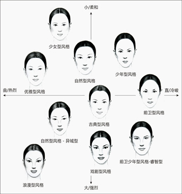 无创美容医生李逢注射整形效果风格